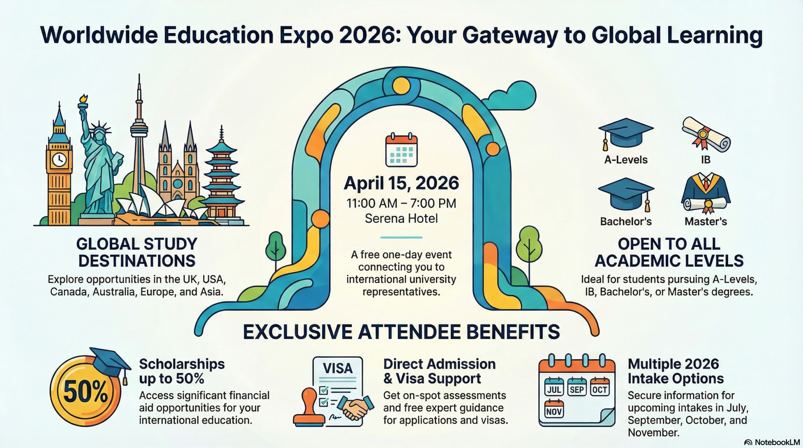 Worldwide Education Expo 2026 Peshawar
